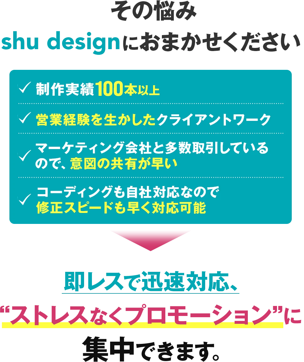 問題解決のポイント