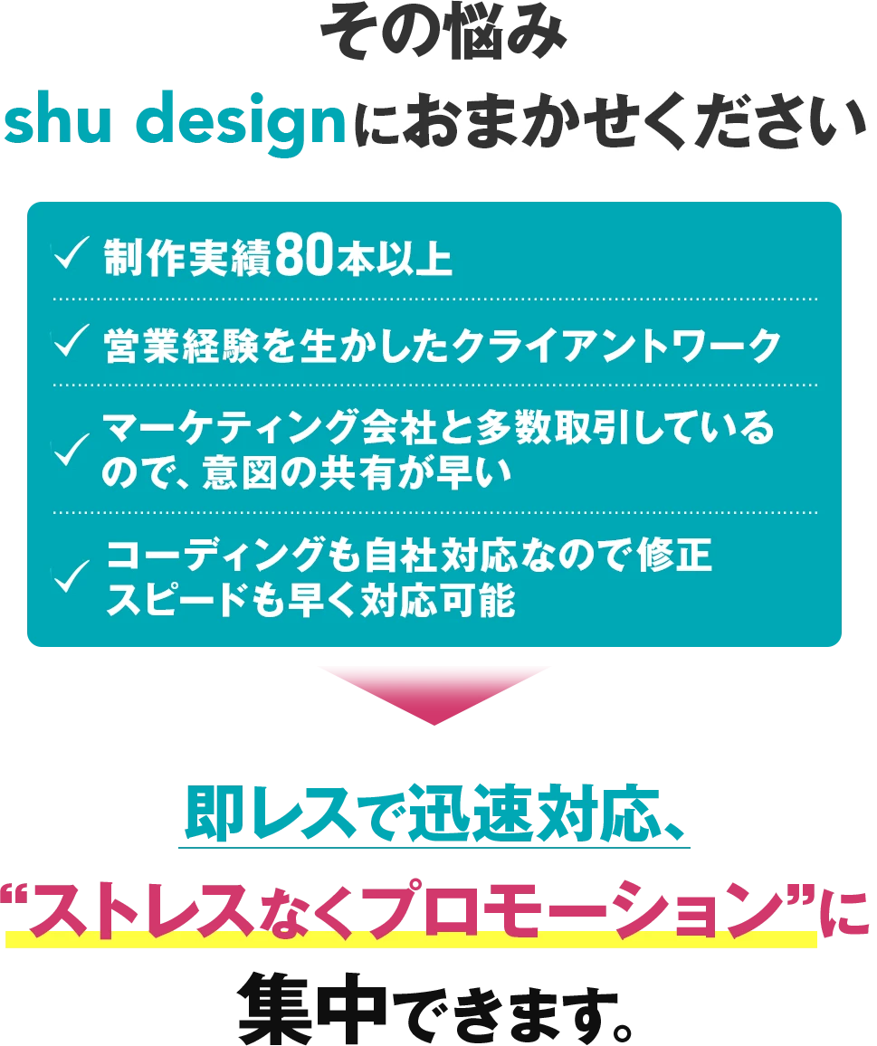 問題解決のポイント